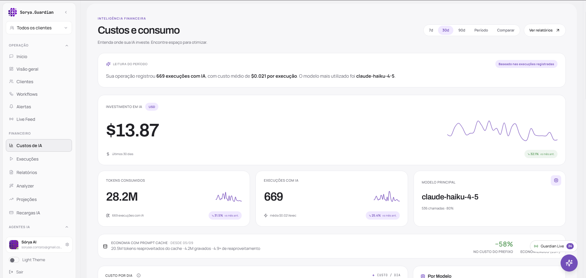 Guardian: custos e consumo de IA, tokens, modelo principal e estimativas de cache.