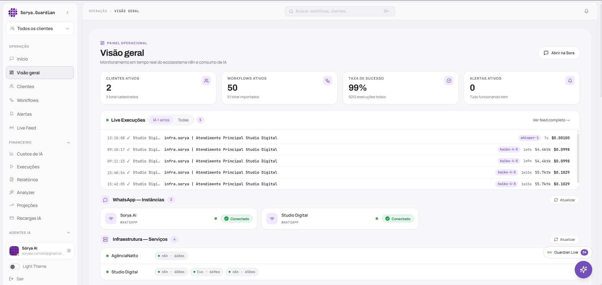 Guardian: visão geral com clientes, workflows, execuções ao vivo e infraestrutura.